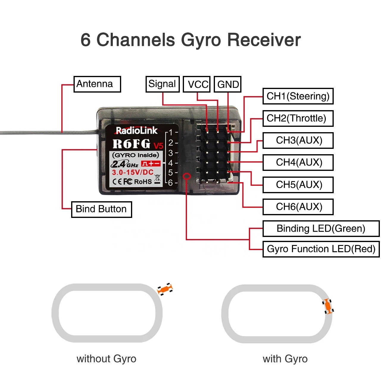 RadioLink R6FG V5 6チャンネルジャイロレシ - Rc Car Transmitter Receiver 6 Channel のレビューと価格